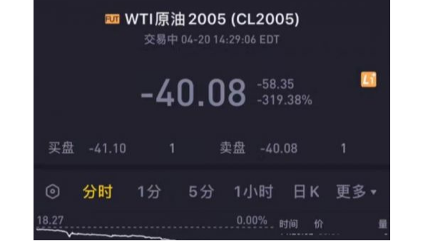 活久見，“負油價”誕生對有色金屬回收市場造成的影響?