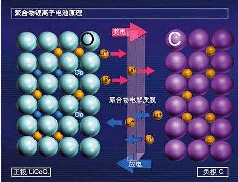 蓄電池日常注意事項：來自東莞蜜桃视频AV免费观看回收廠家的溫馨提醒